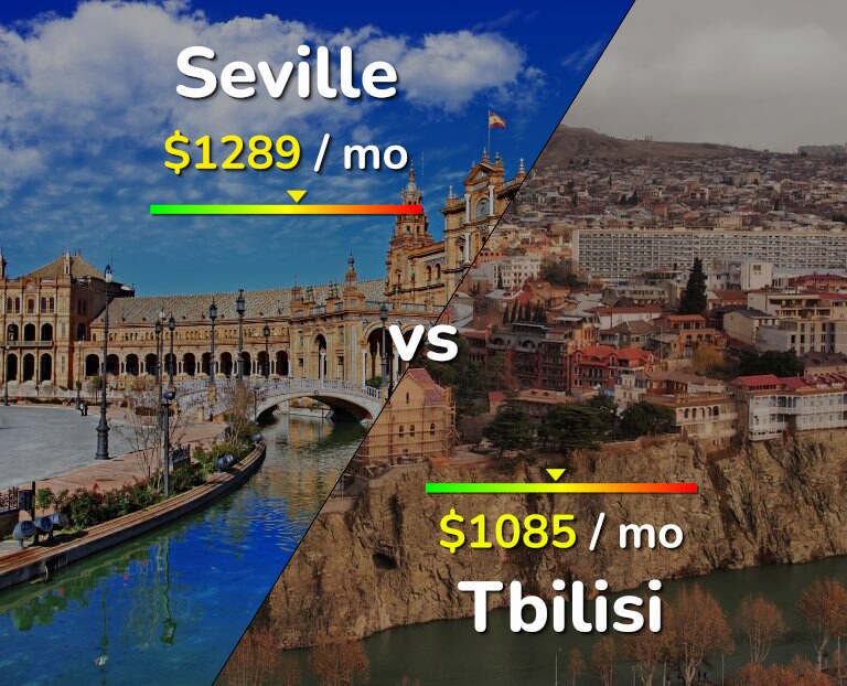 Cost of living in Seville vs Tbilisi infographic