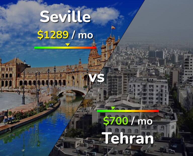 Cost of living in Seville vs Tehran infographic