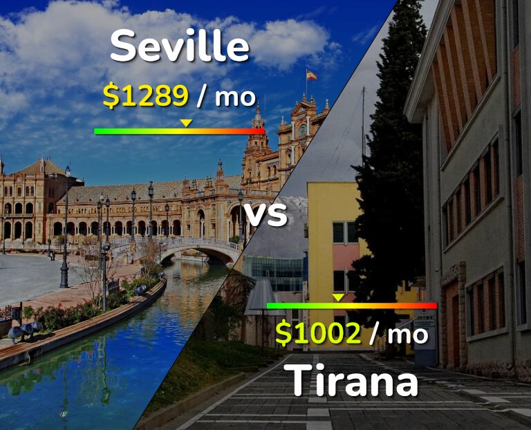 Cost of living in Seville vs Tirana infographic