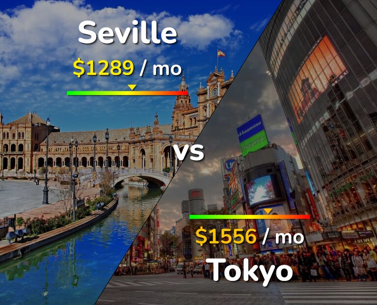Cost of living in Seville vs Tokyo infographic
