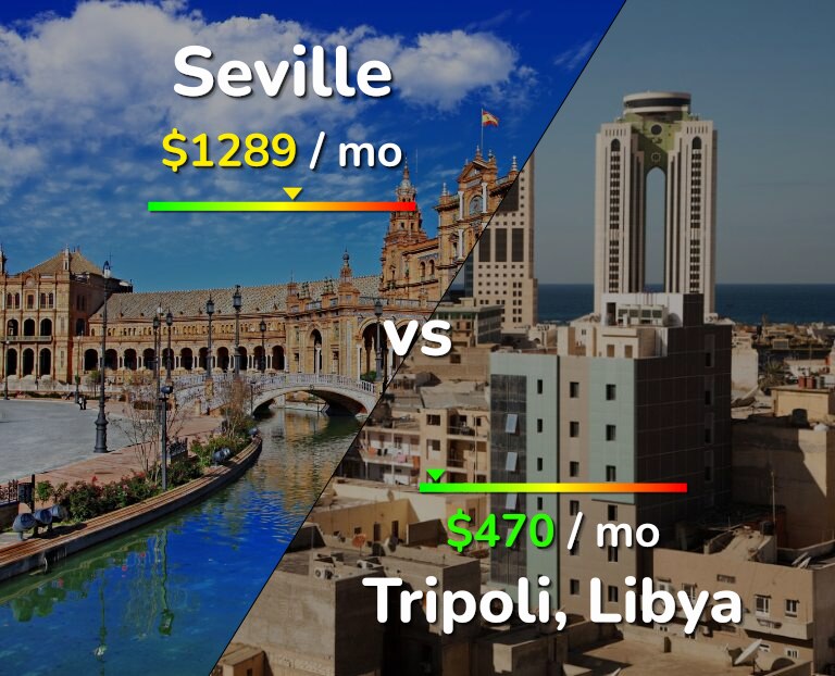 Cost of living in Seville vs Tripoli infographic