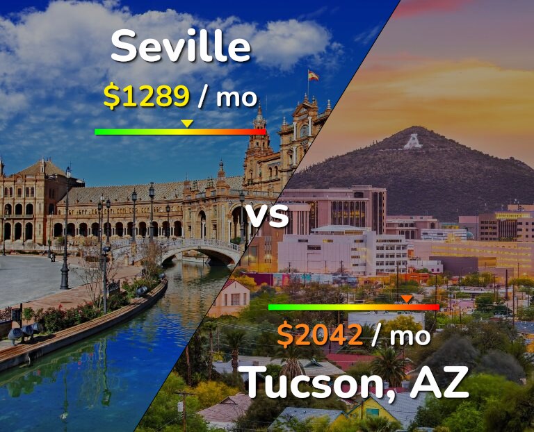 Cost of living in Seville vs Tucson infographic
