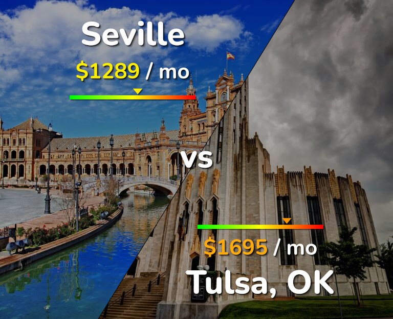 Cost of living in Seville vs Tulsa infographic