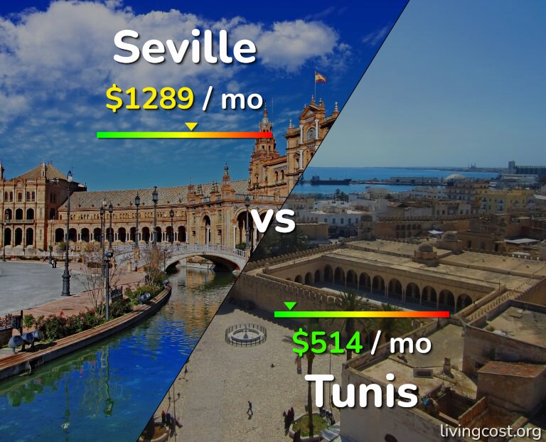 Cost of living in Seville vs Tunis infographic