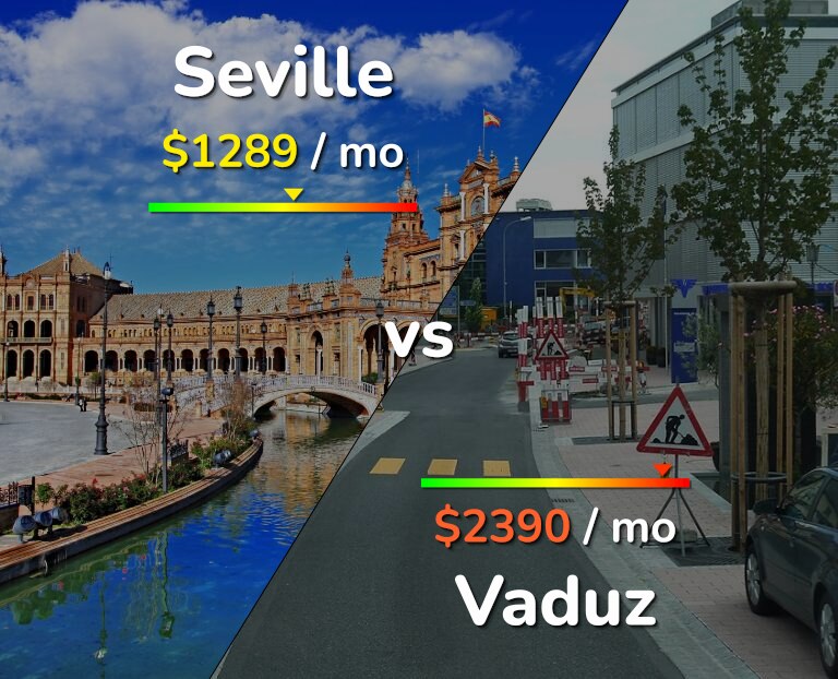 Cost of living in Seville vs Vaduz infographic