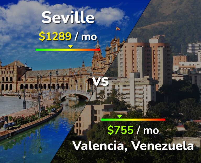 Cost of living in Seville vs Valencia, Venezuela infographic