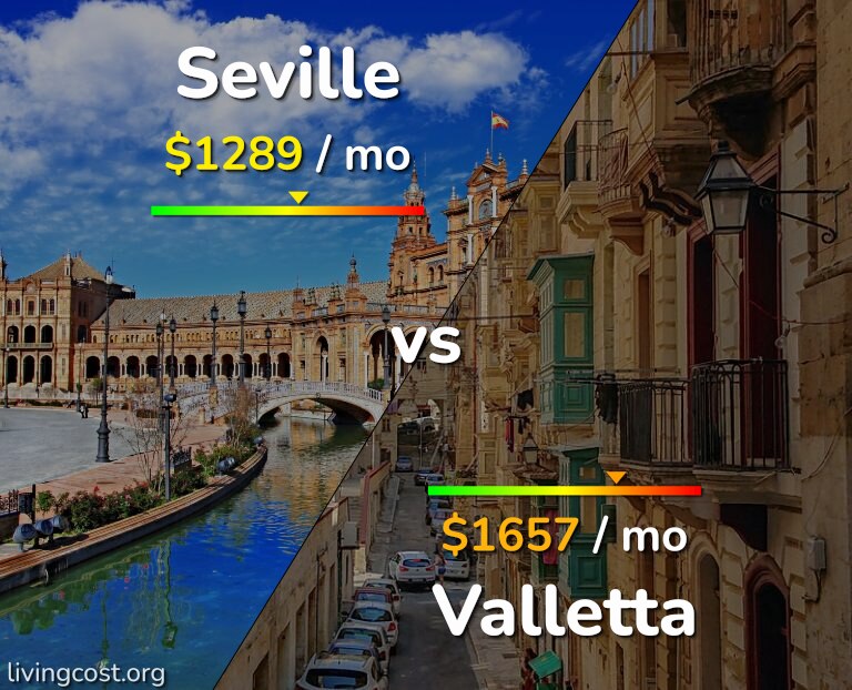 Cost of living in Seville vs Valletta infographic