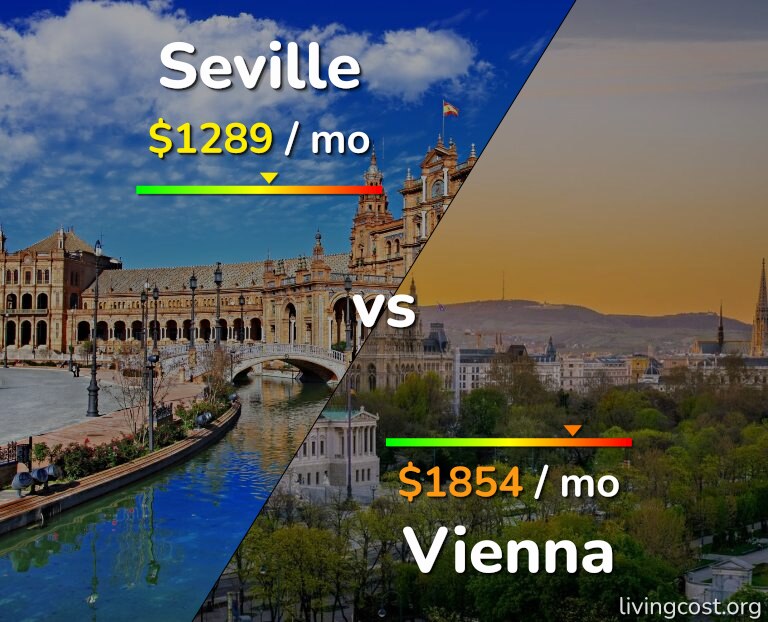 Cost of living in Seville vs Vienna infographic