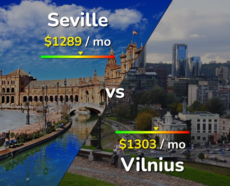 Cost of living in Seville vs Vilnius infographic