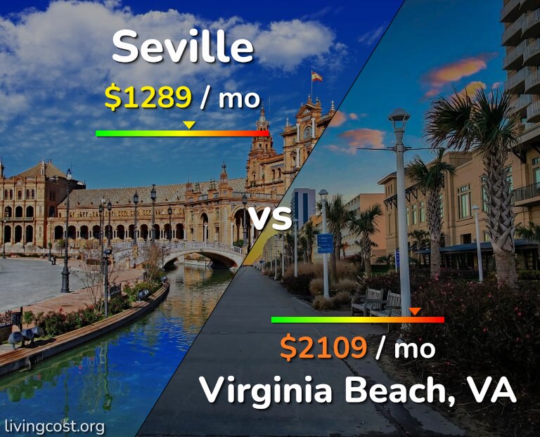 Cost of living in Seville vs Virginia Beach infographic