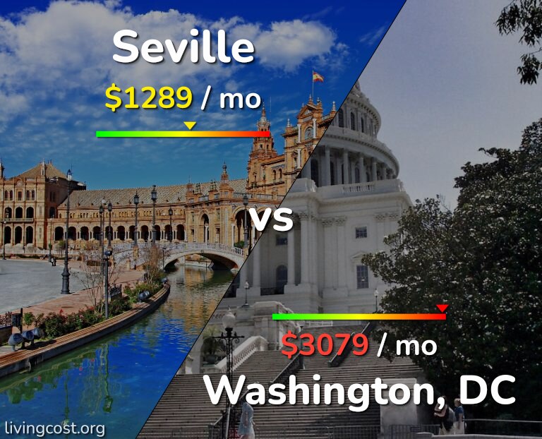 Cost of living in Seville vs Washington infographic