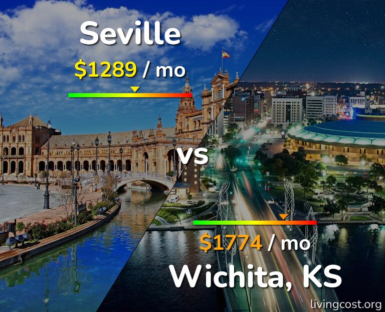 Cost of living in Seville vs Wichita infographic