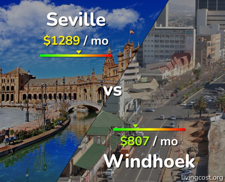 Cost of living in Seville vs Windhoek infographic