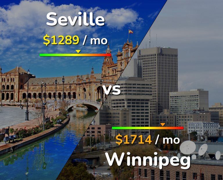 Cost of living in Seville vs Winnipeg infographic