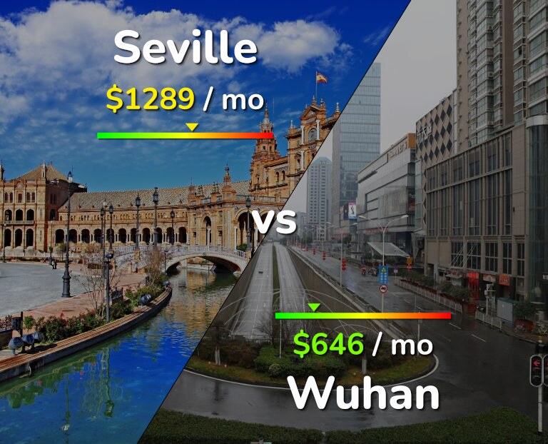 Cost of living in Seville vs Wuhan infographic