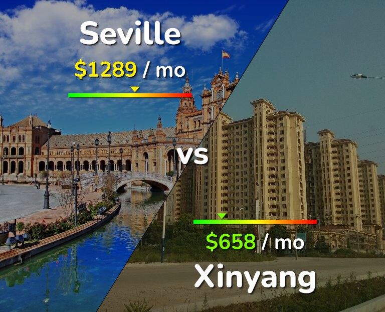 Cost of living in Seville vs Xinyang infographic