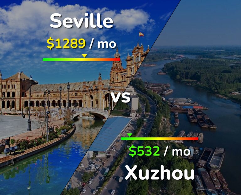 Cost of living in Seville vs Xuzhou infographic
