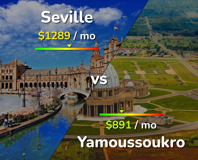 Cost of living in Seville vs Yamoussoukro infographic