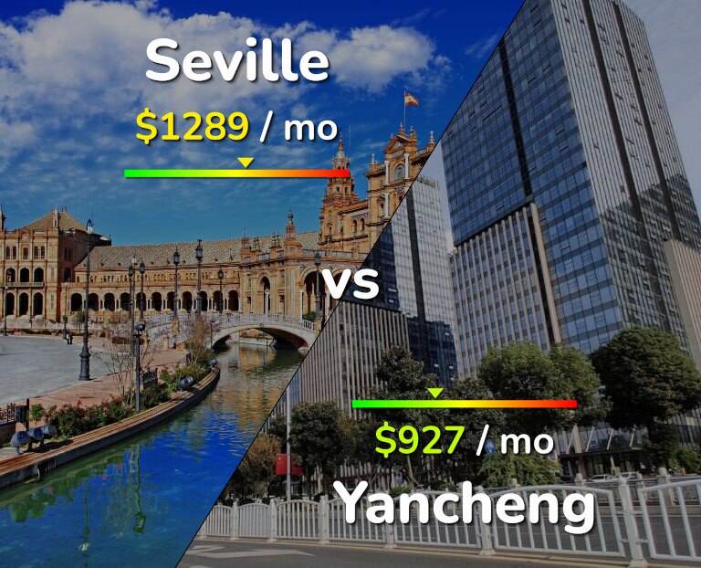 Cost of living in Seville vs Yancheng infographic
