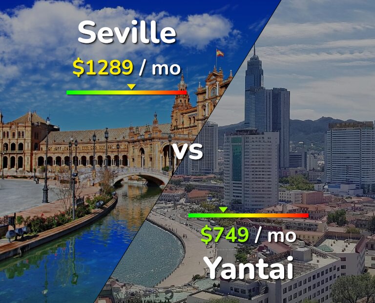Cost of living in Seville vs Yantai infographic