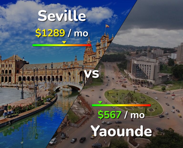 Cost of living in Seville vs Yaounde infographic