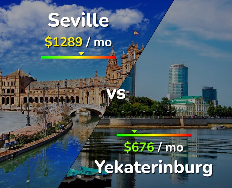 Cost of living in Seville vs Yekaterinburg infographic