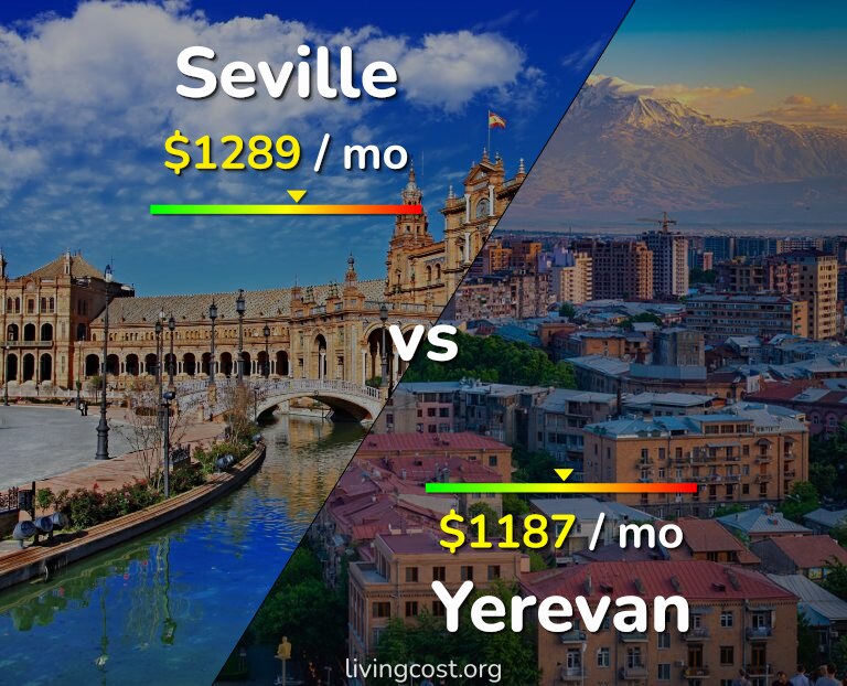 Cost of living in Seville vs Yerevan infographic
