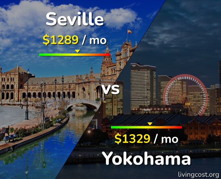 Cost of living in Seville vs Yokohama infographic