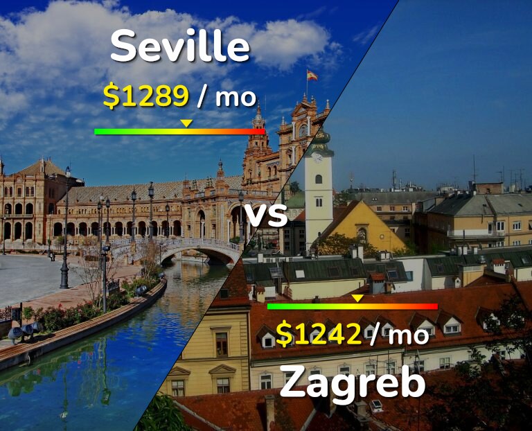 Cost of living in Seville vs Zagreb infographic