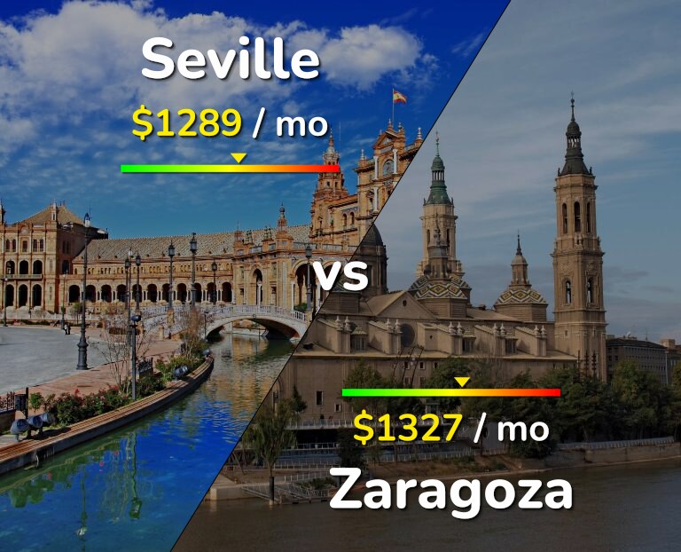Cost of living in Seville vs Zaragoza infographic
