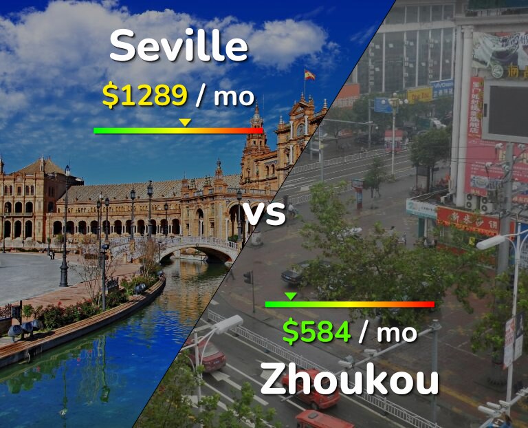Cost of living in Seville vs Zhoukou infographic