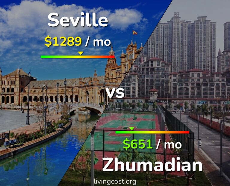 Cost of living in Seville vs Zhumadian infographic