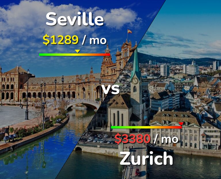Cost of living in Seville vs Zurich infographic