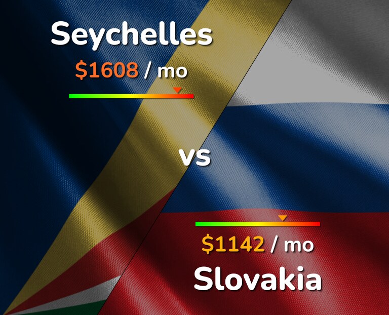 Cost of living in Seychelles vs Slovakia infographic