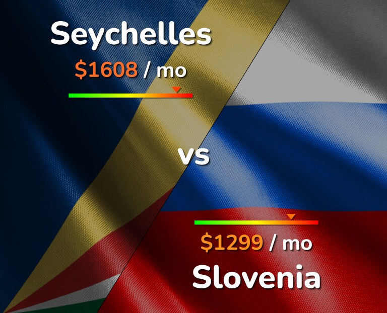 Cost of living in Seychelles vs Slovenia infographic
