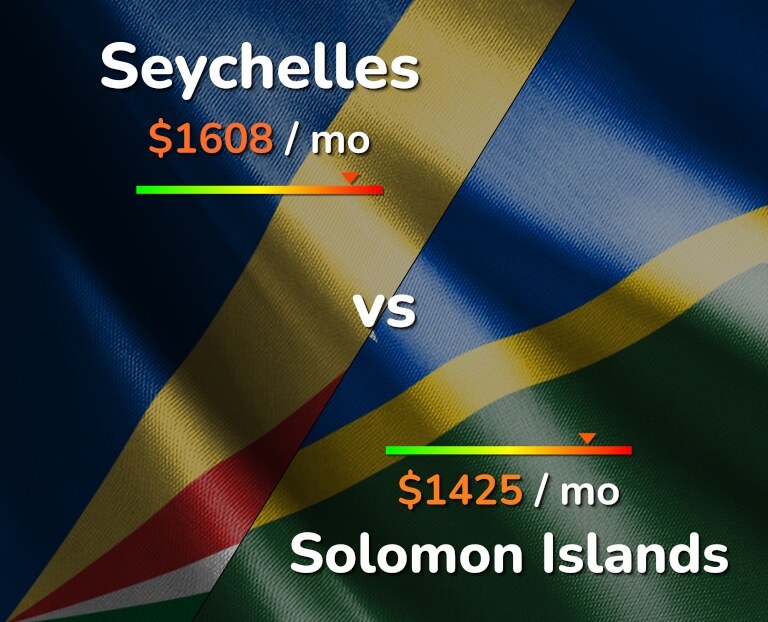 Cost of living in Seychelles vs Solomon Islands infographic