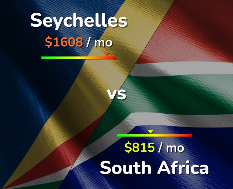 Cost of living in Seychelles vs South Africa infographic