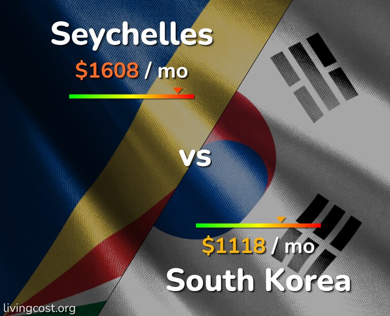 Cost of living in Seychelles vs South Korea infographic