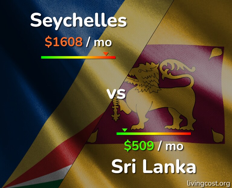 Cost of living in Seychelles vs Sri Lanka infographic