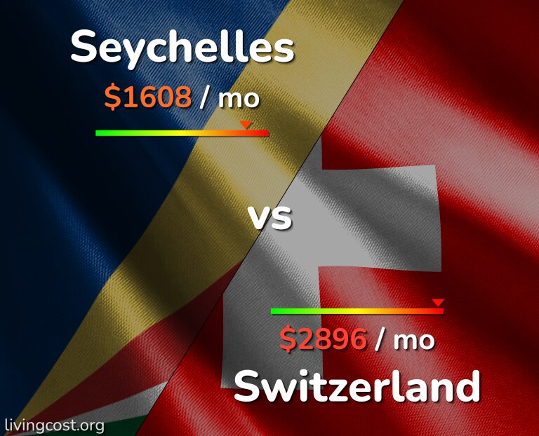 Cost of living in Seychelles vs Switzerland infographic