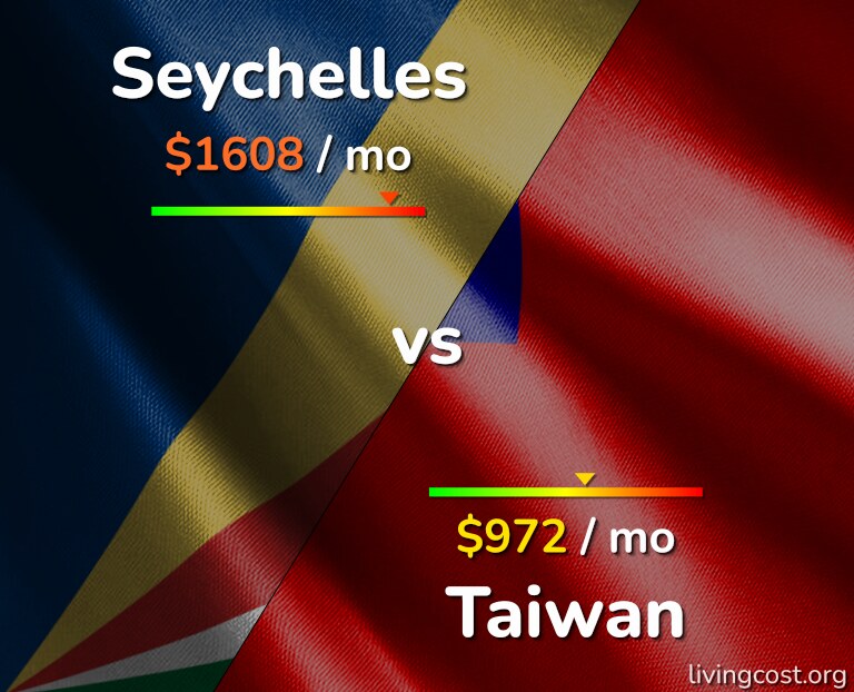 Cost of living in Seychelles vs Taiwan infographic