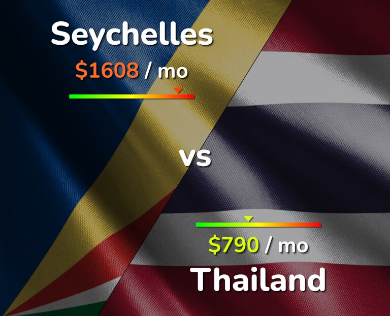 Cost of living in Seychelles vs Thailand infographic
