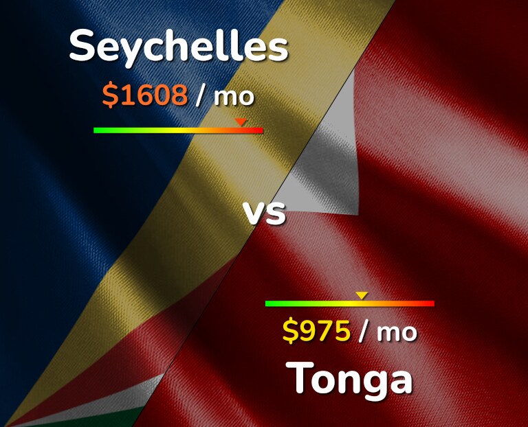 Cost of living in Seychelles vs Tonga infographic