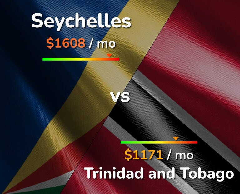 Cost of living in Seychelles vs Trinidad and Tobago infographic