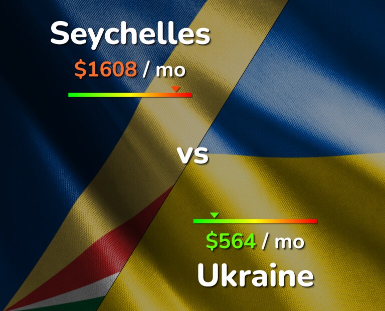 Cost of living in Seychelles vs Ukraine infographic