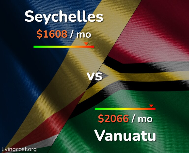 Cost of living in Seychelles vs Vanuatu infographic