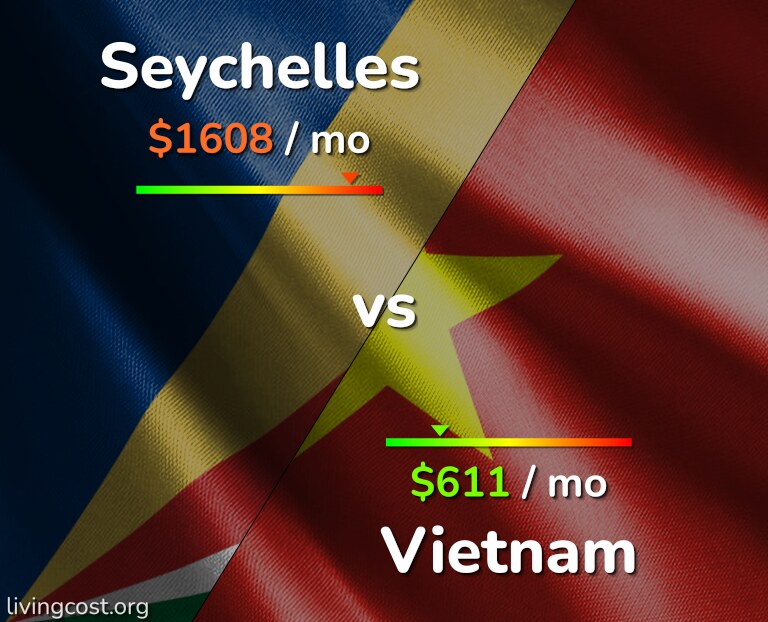 Cost of living in Seychelles vs Vietnam infographic