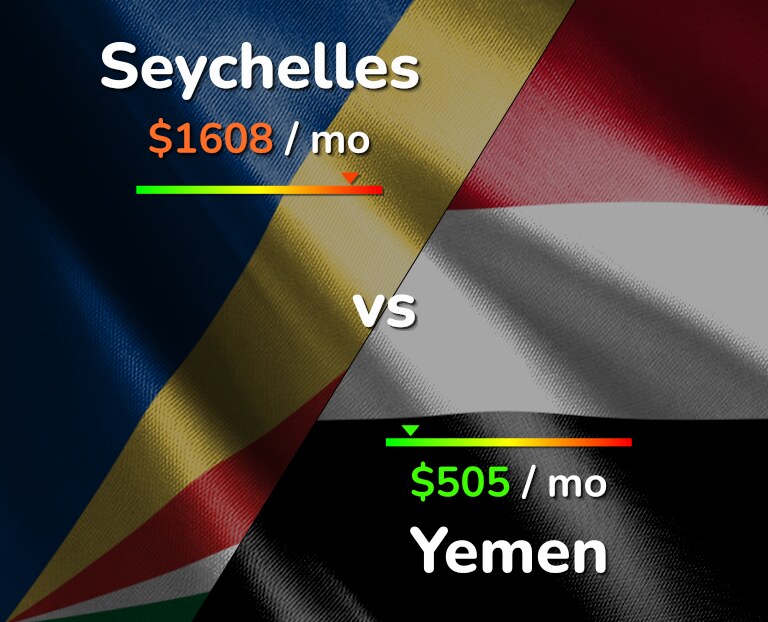 Cost of living in Seychelles vs Yemen infographic