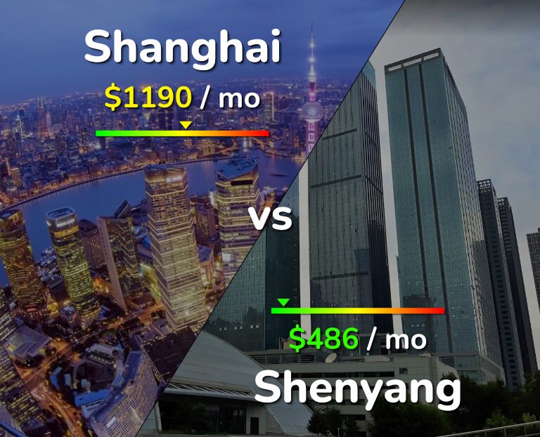 Cost of living in Shanghai vs Shenyang infographic