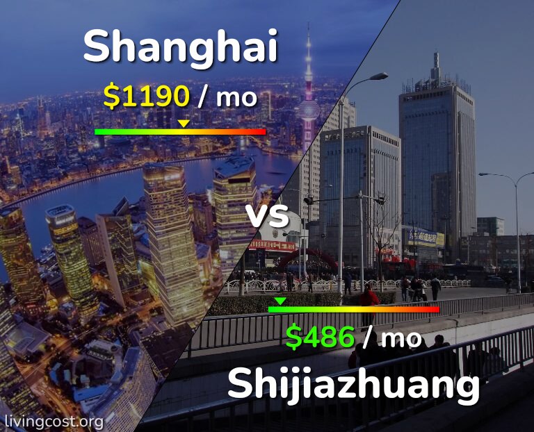 Cost of living in Shanghai vs Shijiazhuang infographic